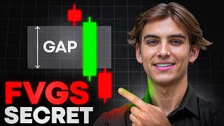 The Only Fair Value Gap Video You Will Ever Need