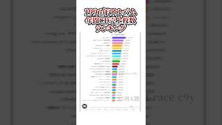 1996年アルバム年間CD売上枚数ランキング #ランキング #音楽