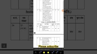 AP SSC /10th class 2024-25 Hindi paper blueprint/model paper 📢👍💯 #ssc #physics #hindi #education