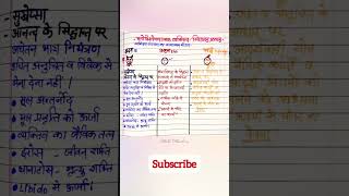 Sigmund Freud/id ego superego/manovishleshan siddhant/ reet psychology/ reet mains 2023 #reet #viral