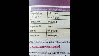 #shorts #pscintextbooks #textbookbasedquestions#villagefieldassistantpsc #keralapsc #ldcmains#lgs
