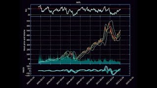 Make Live Stock Price Graph Using Pandas And Matplotlib