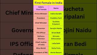 First Female in India | General Knowledge Questions and Answers #shorts #gkinenglish #gkquiz