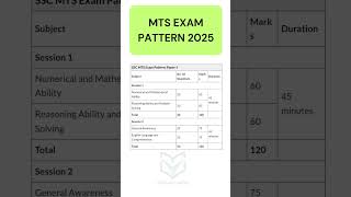 SSC MTS SYLLABUS 2025 // MTS EXAM PATTERN