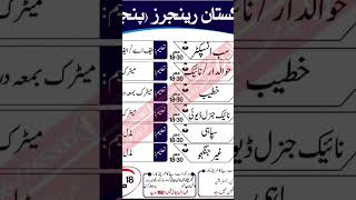 punjab Rangers jobs 2024,last date 18may.. #job #jobs2024 #rangers #rangersjobs #punjabrangers