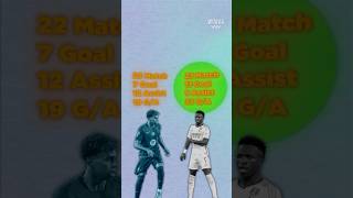 Real Madrid VS Barcelona Attackers 🤯🔥 #shorts #realmadrid #fcbarcelona