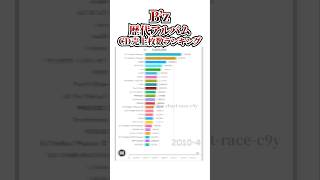 B’z歴代アルバムCD売上枚数ランキング#ランキング  #B’z