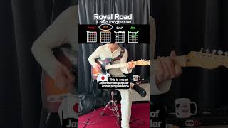 Royal Road Chord Progression in C Major