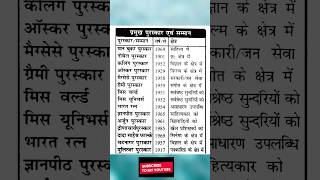 Today Gk For UPSC Prelims Exam #gk #upsc #upscgk #viral #shorts