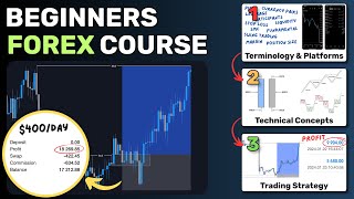 Forex Trading For Beginners (2025 Full Course)