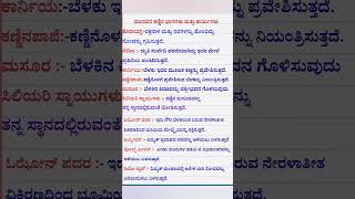 ಕಣ್ಣಿನ ಭಾಗಗಳು ಮತ್ತು ಉಪಕರಣಗಳು 👁️✨#KannadaEducation#ScienceFacts #GPSTR #KTET #PSTR #exammastery_hub25