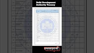 🚨DDA Recruitment 2025 | Latest Vacancy Out |