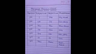 Personal Pronoun Chart #shorts #english #education