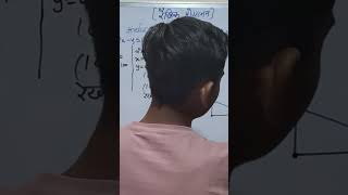 Raikhik programan most important questions for board exam maths 2025 #shortw #trending