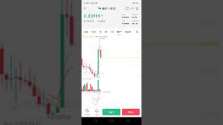 BOT coin analysis - binance
