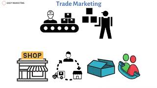 Trade Marketing Examples: Proven Strategies for Retail & Brand Success