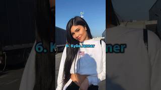 Top 10 Most Popular Person in the World 😱🔥#shorts #trending #viral