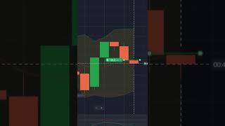 #trading #onlinetrading #daytrading #quotextrading