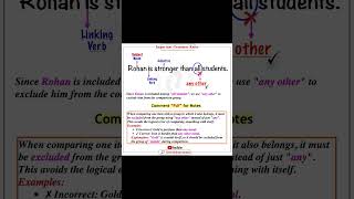 #SSCGrammar #GrammarRules #EnglishForSSC #SSCPreparation #ReelsForLearning  #StudyReels #GrammarTips