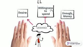 Unveiling the Secrets of Economics: What is the Law of Demand?