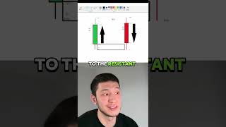 #forex #trading #snr_vlogs #forexeducation #tradingstrategy