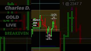 STUDENT TRADE REVIEWS 10 Wins 5 Losses 3 Breakevens: Patrick's MP STUDENT Trade Recaps For 06/28/24