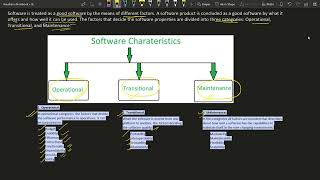 Software Engineering | Characteristics of good software