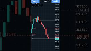 Decipline is everything #forextrading #forexhindi #forexindia #forexurdu #forexbangla