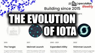 The Evolution of IOTA - feat. Dom Schiener @ TangleCon