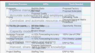 Ideaca Presents: Integrating Resource Management with Sales + Service Delivery - Part 2.wmv