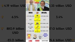 India vs Brazil: Economic Comparison ! #IndiaVsBrazil #EmergingMarkets #IndiaEconomy #BrazilEconomy