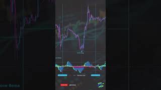 Highly Profitable Mechanical Trading Strategy #tradingtips #tradingstrategies #technicaltrading