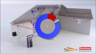 [Go Furnace Ltd.] How it works - Furnace - 01