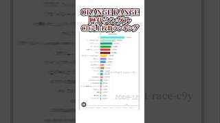 ORANGE RANGEシングルCD売上枚数ランキング #ランキング  #ORANGE RANGE