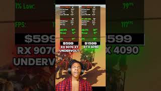 RX 9070 XT undervolt vs RTX 4090 #rx9070xt #rtx4090 #benchmark #monsterhunterwilds