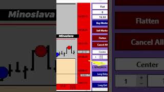 STUDENT TRADE REVIEWS 15 Wins 3 Losses 0 Breakevens: Patrick's MP STUDENT Trade Recaps For 03/19/24