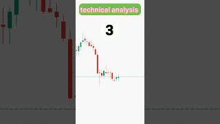 Technical analysis #trading #shorts #chartpattrens