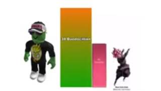 roblox power scaling