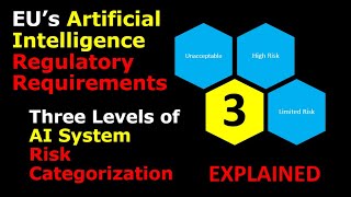 Generative AI | Overview of EU AI Regulatory Requirements | AI Systems Risk Level Categorization