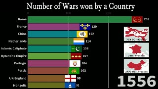 Most powerful country in the world