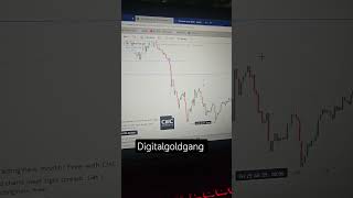#tradingforbeginners #trading #tradingpatterns #financialeducation #financialfreedom #followme
