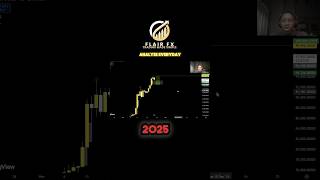 Consistent Market Analysis: The Key to Trader Success in 2025#howtotradeforex #forex #currency