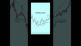 reversal trade#stock #trading #tradesetup #stockmarketchart #candlestickpattern #nifty