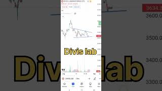 #shorts #reels #youtuber #stockmarket #stocks #beststockfortomorrow #scienceandtechnology #techno