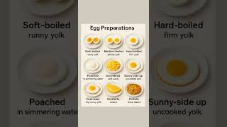 Egg Preparation