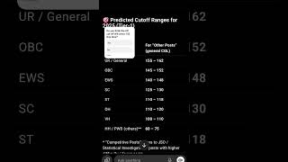 SSC CGL 2025 Cutoff Prediction is HERE!! #SSCCGL #CGL2025 #SSCCGLPreparation #SSCcutoff  #Tier 1