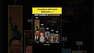 which Country you like? #billionaire #topbillionaires #yutubeshorts #mukeshambani #jackma #elonmusk