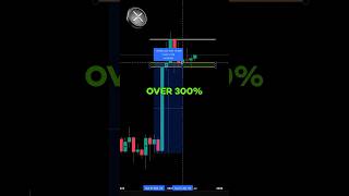 XRP Just Triggered A Rare Signal (Too Late?) #xrparmy #cryptocurrency  #crypto  #xrpcoin #xrpripple