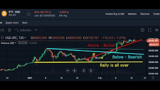 Bitcoin analysis intraday