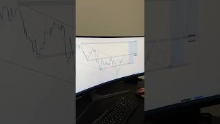 GBPUSD Analysis on the 2hour timeframe #trading #forex #education #motivation
